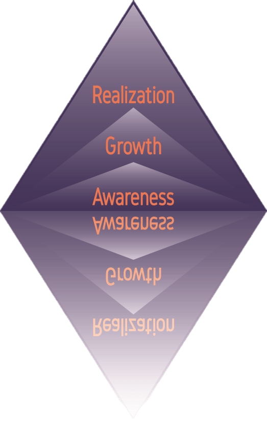 Mental Power Program Realization Growth Awareness Mental Power Program Realization Growth Awareness