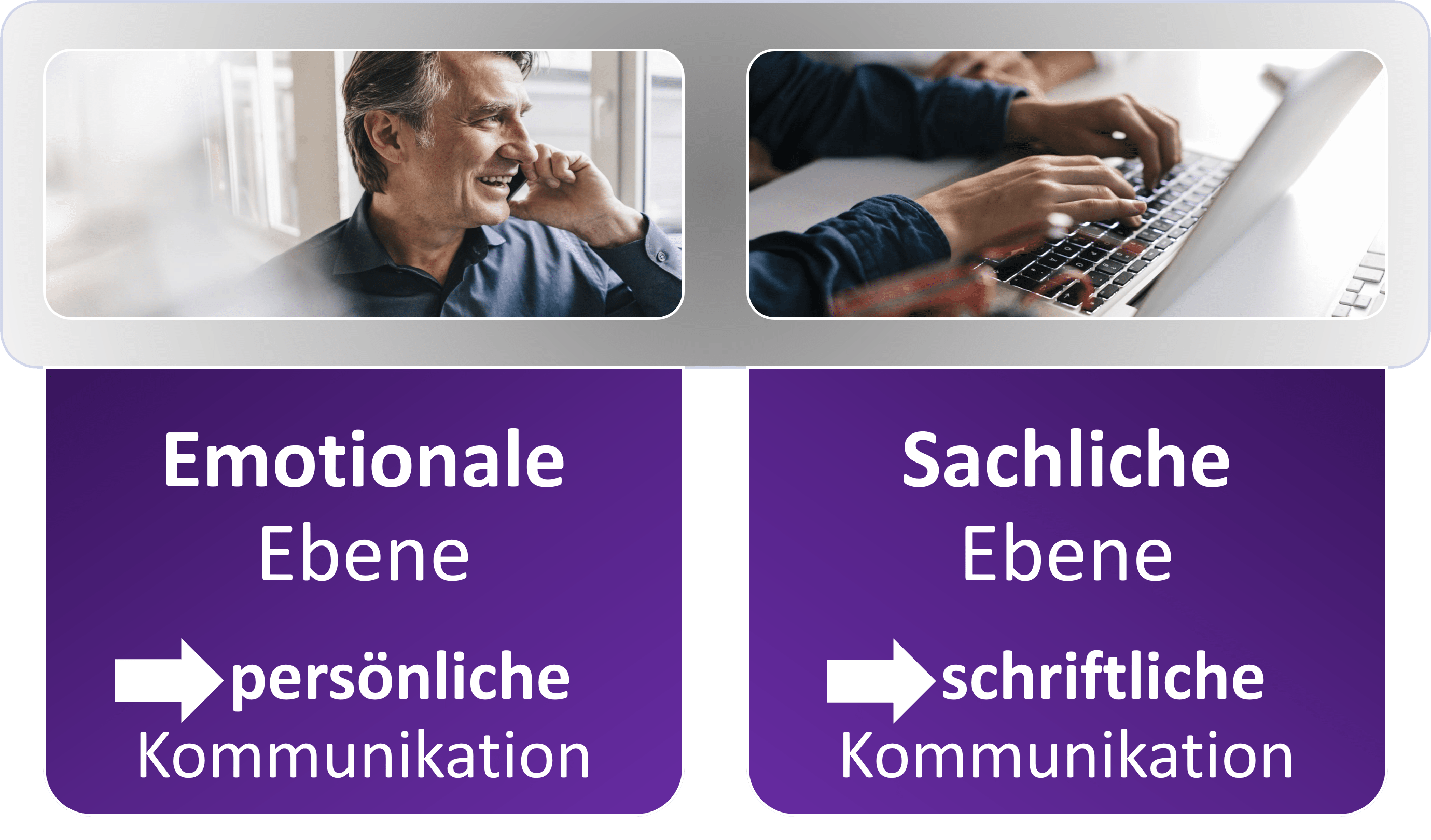 schriftliche Kommunikation Sachebene schriftliche Kommunikation Sachebene